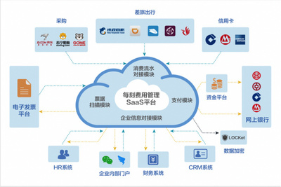 全鏈條打通，聚焦大中型企業 每刻報銷的精準定位與價值主張